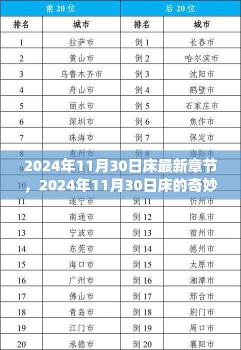 2024年11月30日床的奇妙之旅,与自然美景的深绑定