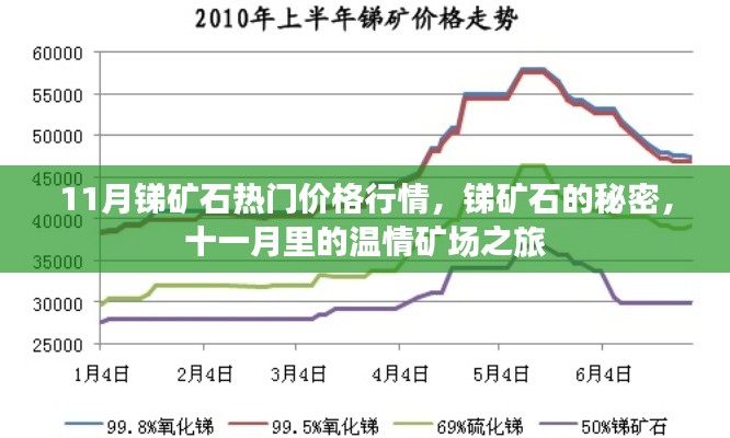 十一月锑矿石热门行情揭秘,探索矿场秘密与温情之旅