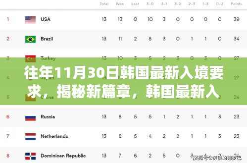 韩国最新入境要求揭秘,科技革新引领未来生活极致体验