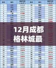 揭秘,成都格林城最新房价走势分析——12月市场现状深度剖析