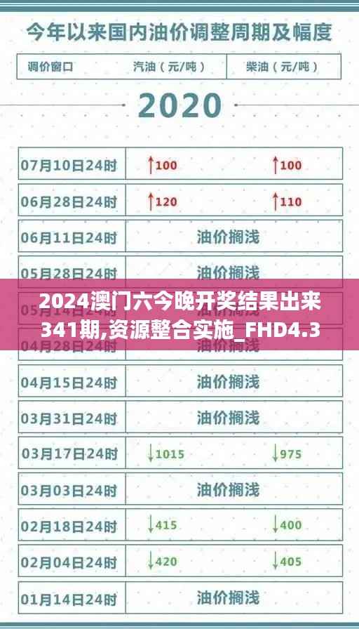2024澳门六今晚开奖结果出来341期,资源整合实施_FHD4.391