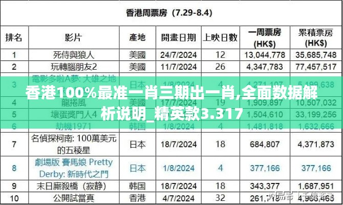 香港100%最准一肖三期出一肖,全面数据解析说明_精英款3.317