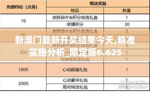 新澳门最新开奖结果今天,精准实施分析_限定版6.625