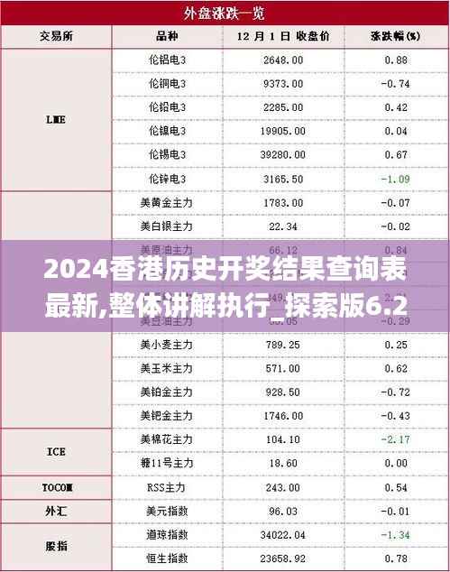 2024香港历史开奖结果查询表最新,整体讲解执行_探索版6.285