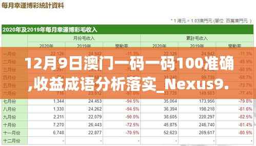 12月9日澳门一码一码100准确,收益成语分析落实_Nexus9.247