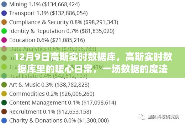高斯实时数据库,数据的魔法与友情的暖心日常盛宴