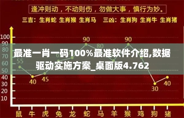 最准一肖一码100%最准软件介绍,数据驱动实施方案_桌面版4.762