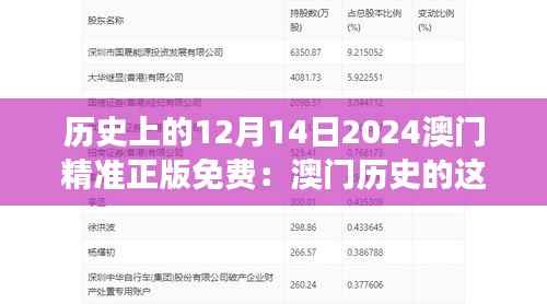 历史上的12月14日2024澳门精准正版免费:澳门历史的这一页,值得细细品味