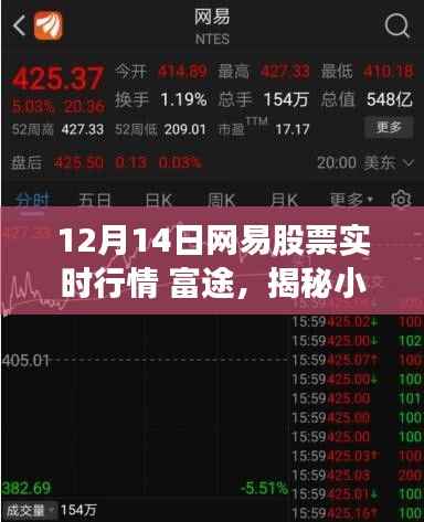 网易股票行情与小巷宝藏,富途揭示特色小店的非凡故事与股市碰撞的奇妙缘分