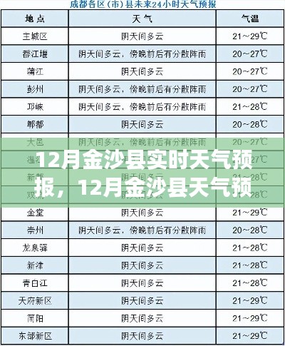 12月金沙县天气预报,与变化共舞,自信成就未来背后的励志故事