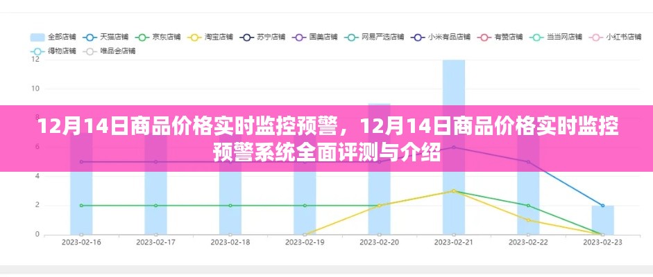 12月14日商品价格实时监控预警系统详解与全面评测