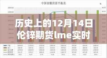 探秘历史12月14日伦锌期货行情,小巷深处的隐藏版特色小店故事与实时行情解析