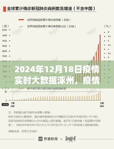 2024年12月18日涿州疫情实时大数据观察,疫情下的城市状况