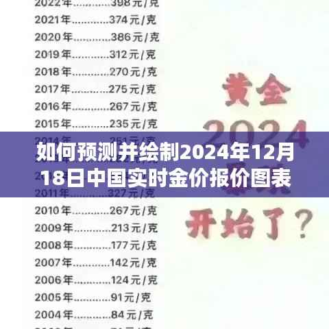 详细步骤指南，预测并绘制2024年12月18日中国实时金价报价图表