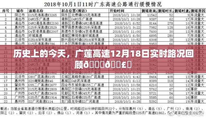 广莲高速实时路况回顾,历史上的今天,12月18日路况概览