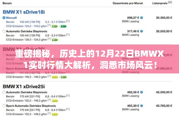 重磅揭秘,BMWX1实时行情深度解析,洞悉市场风云——历史12月22日行情回顾与趋势展望
