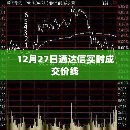 通达信实时成交价线走势分析(最新交易日,12月27日)