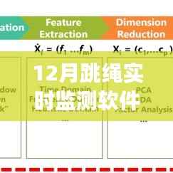跳绳实时监测软件，科技引领健康生活新风尚