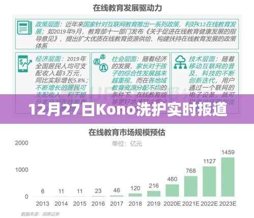 Kono洗护产品最新动态，12月27日实时报道