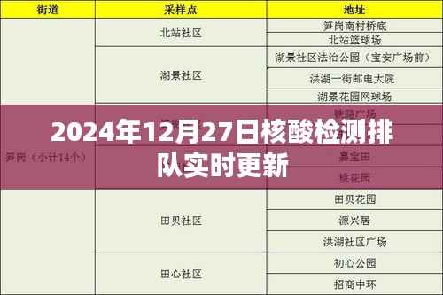 实时更新,核酸检测排队时间预测
