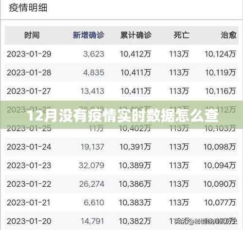 疫情实时数据缺失,如何查询?