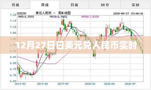 12月27日美元兑人民币汇率实时查询
