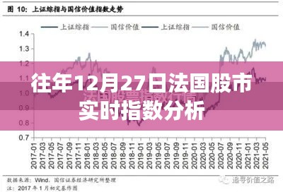 法国股市实时指数分析,历年12月27日走势解读