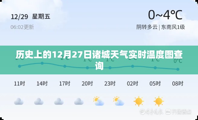 历史上的诸城天气实时温度图查询(日期,十二月二十七日)