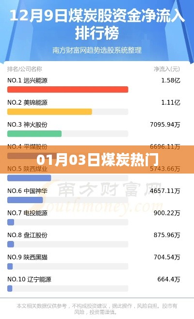 煤炭行业热点解析,最新动态及趋势分析