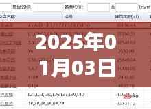 『2025年热门购房月,新年新机遇』