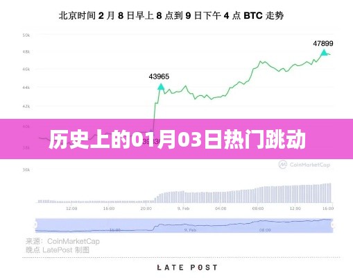 历史上的热门日期,一月三日心跳时刻