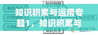 知识积累与运用专题1,知识积累与知识创新