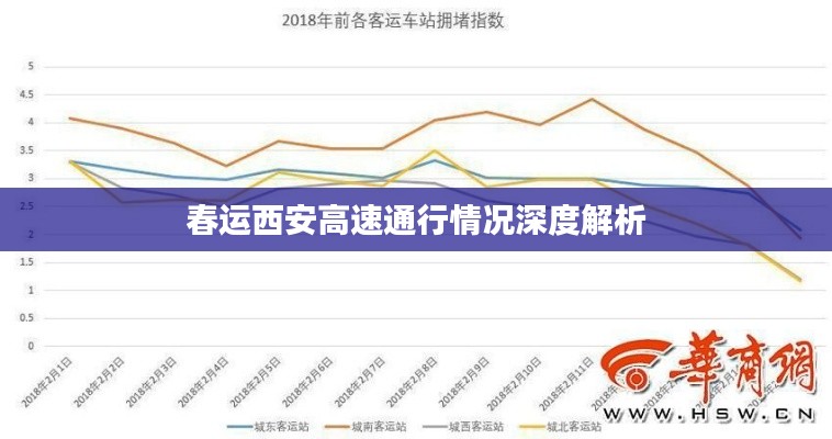 春运西安高速通行情况深度解析