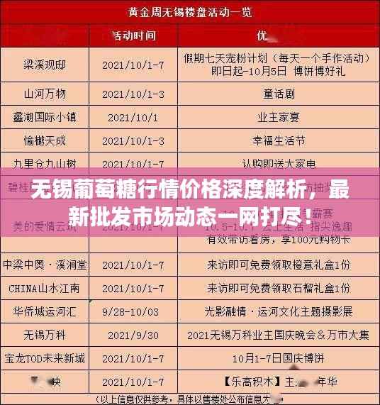无锡葡萄糖行情价格深度解析,最新批发市场动态一网打尽!