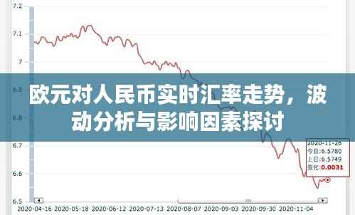 欧元对人民币实时汇率走势,波动分析与影响因素探讨