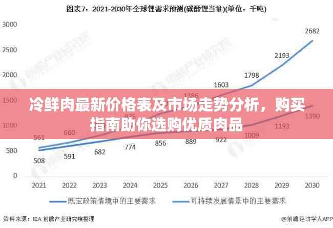 冷鲜肉最新价格表及市场走势分析,购买指南助你选购优质肉品