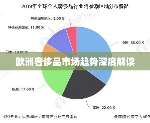 欧洲奢侈品市场趋势深度解读