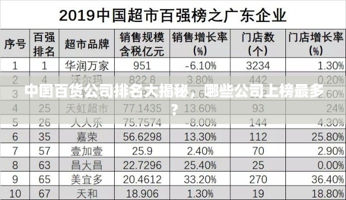 中国百货公司排名大揭秘,哪些公司上榜最多?