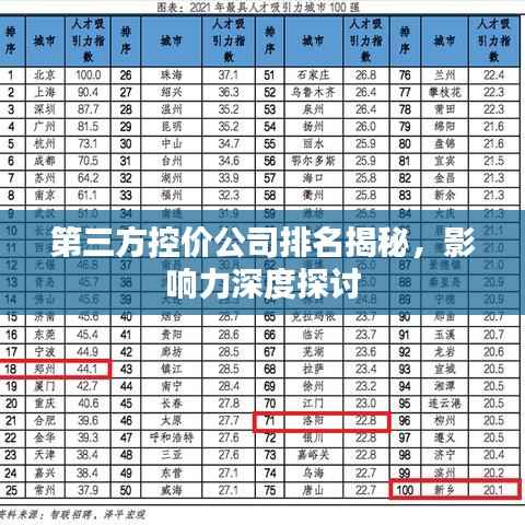第三方控价公司排名揭秘,影响力深度探讨
