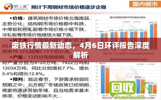 废铁行情最新动态,4月6日环评报告深度解析