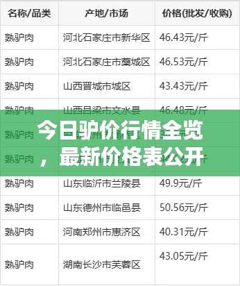 今日驴价行情全览，最新价格表公开
