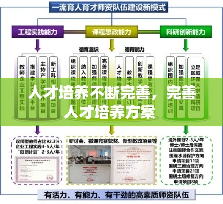 人才培养不断完善,完善人才培养方案