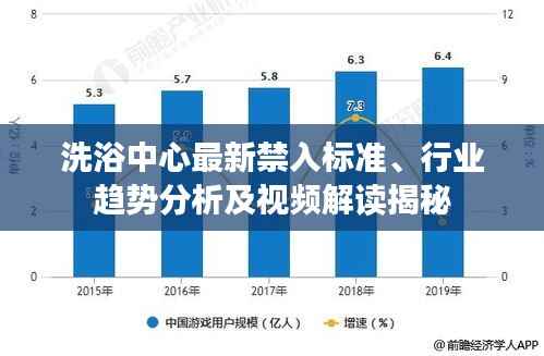 洗浴中心最新禁入标准、行业趋势分析及视频解读揭秘