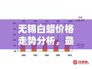 无锡白蜡价格走势分析,最新行情揭秘!