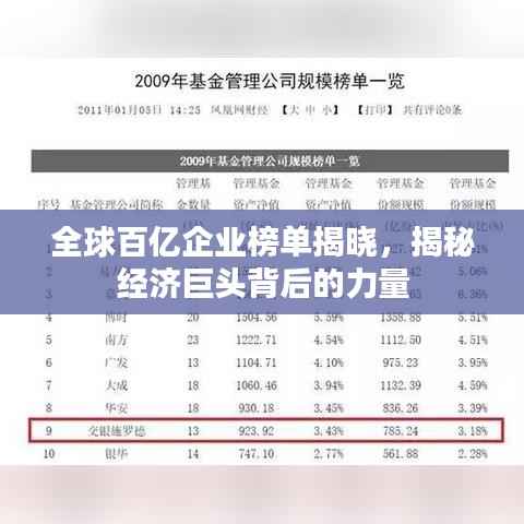 全球百亿企业榜单揭晓,揭秘经济巨头背后的力量