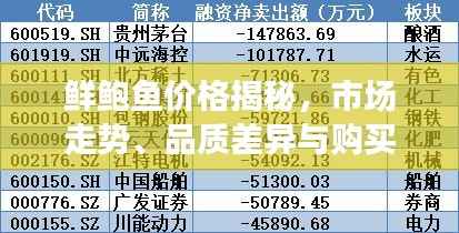 鲜鲍鱼价格揭秘,市场走势、品质差异与购买攻略一网打尽!
