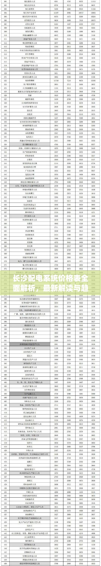 长沙配电系统价格表全面解析，最新解读与趋势预测