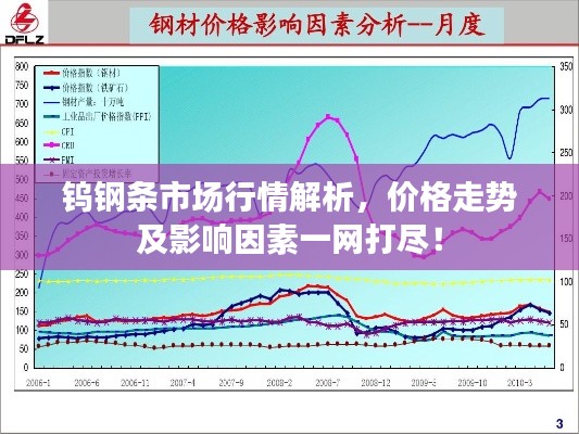钨钢条市场行情解析,价格走势及影响因素一网打尽!