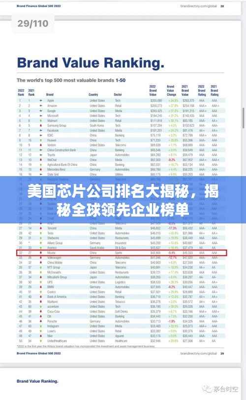 美国芯片公司排名大揭秘,揭秘全球领先企业榜单