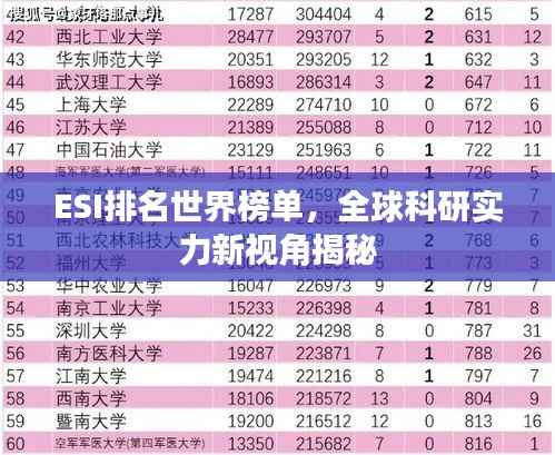 ESI排名世界榜单,全球科研实力新视角揭秘